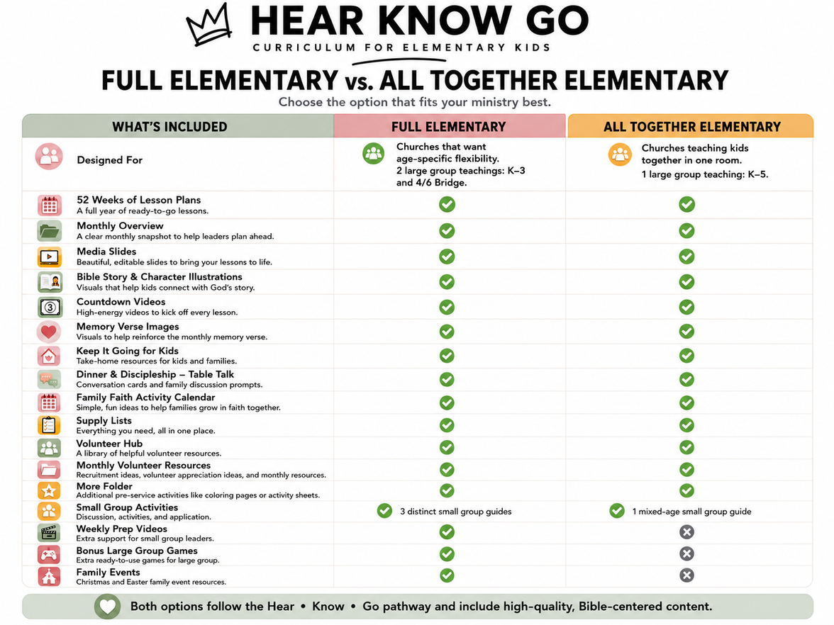 All Together Elementary Curriculum, K–5 For churches with 25 kids or fewer