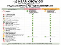 All Together Elementary Curriculum, K–5 For churches with 25 kids or fewer