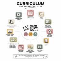 Kids Ministry Curriculum Membership - Elementary