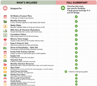 Elementary Kids Curriculum